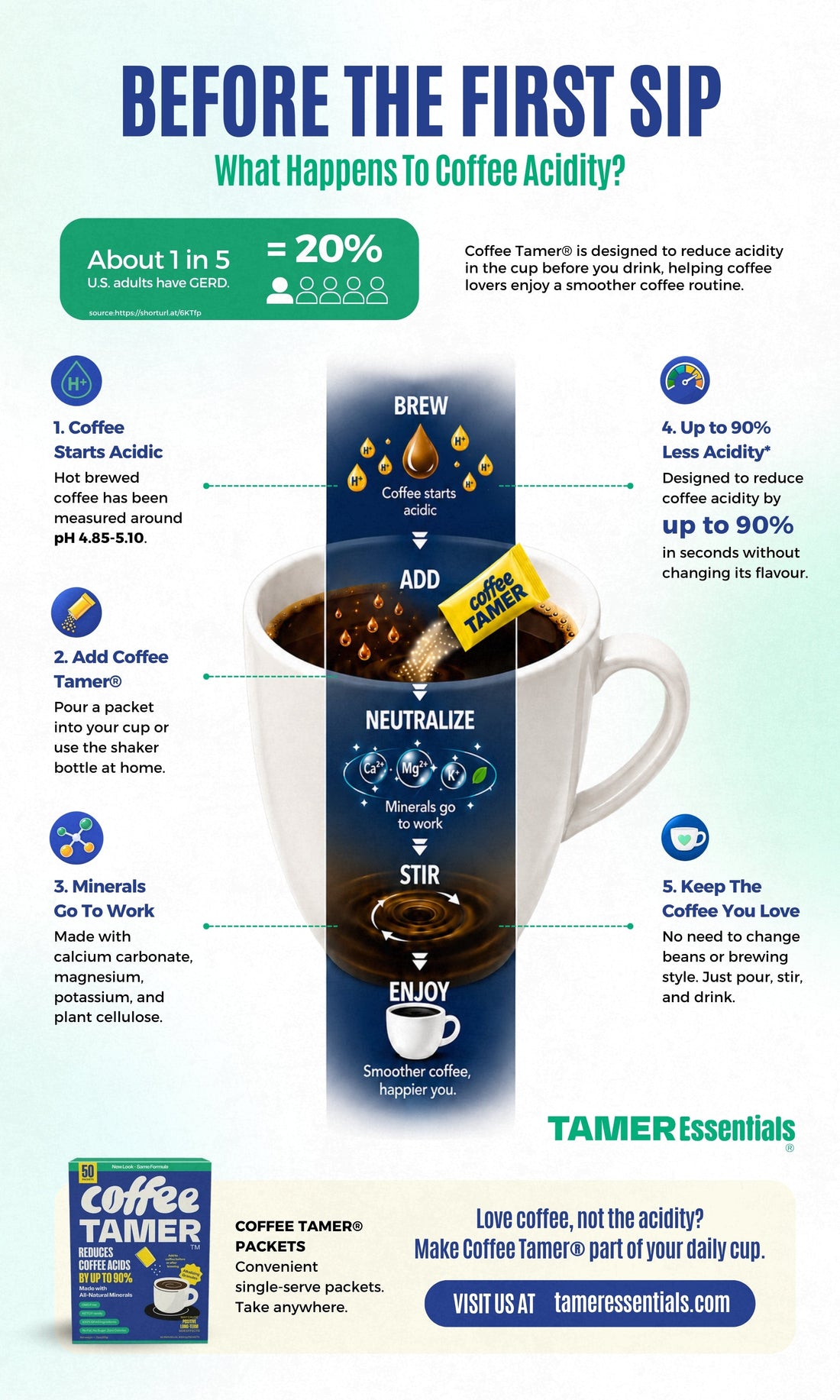 Before The First Sip: What Happens To Coffee Acidity