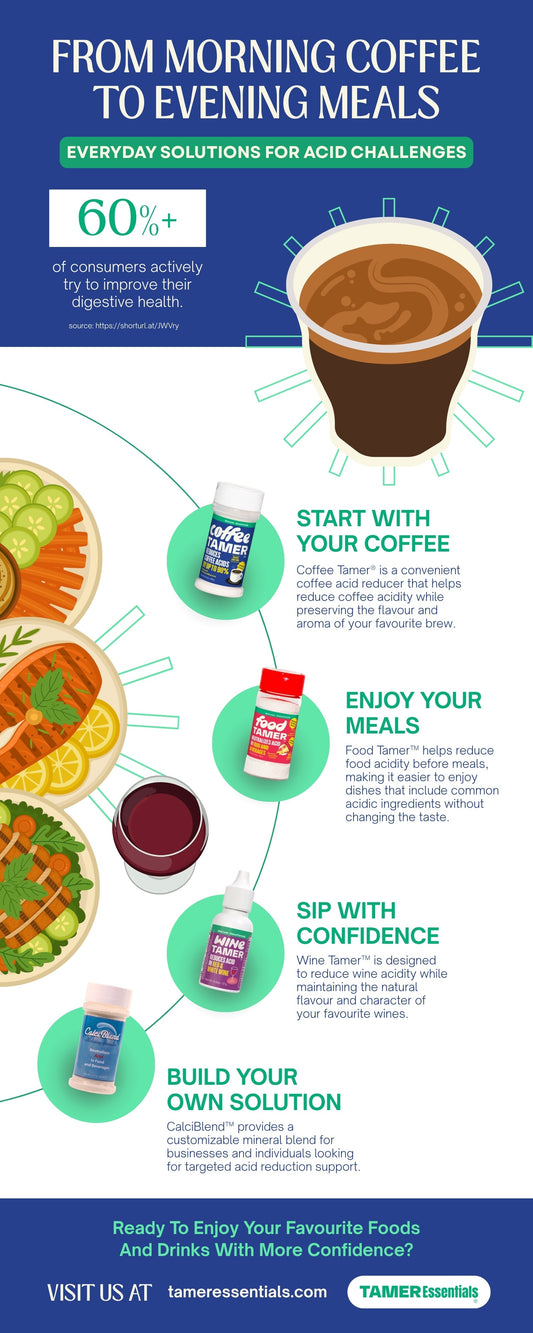 From Morning Coffe To Evening Meals: Everyday Solutions For Acid Challenges
