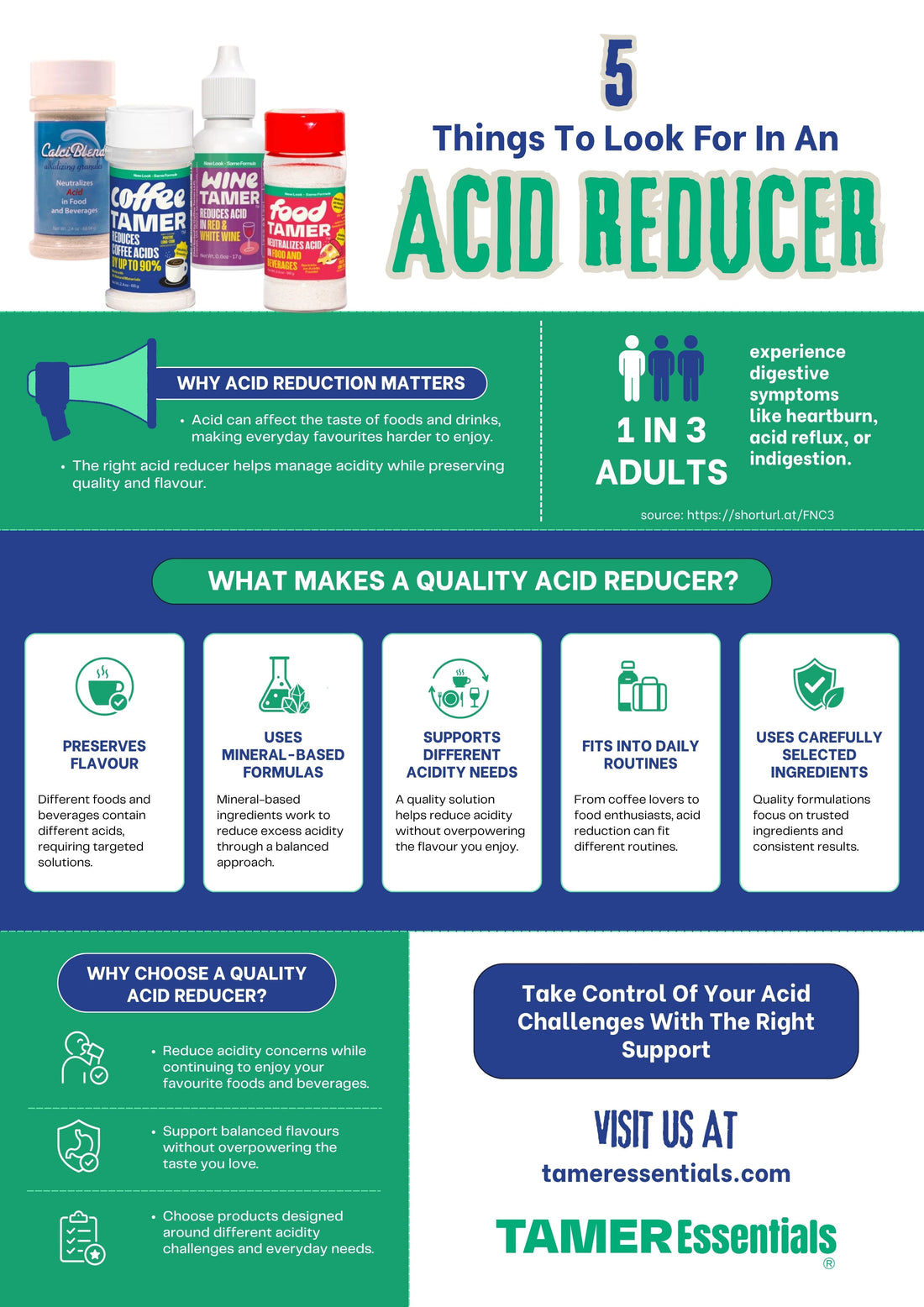 5 Things to Look For In An Acid Reducer