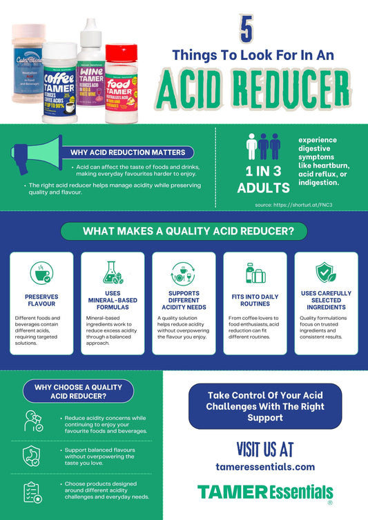 5 Things to Look For In An Acid Reducer