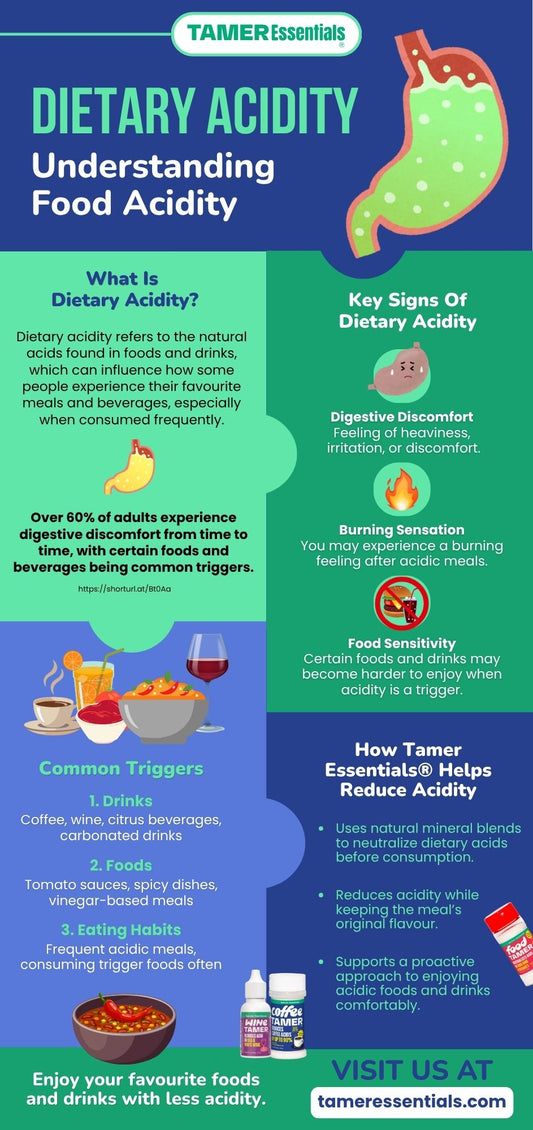 Dietary Acidity: Understanding Food Acidity